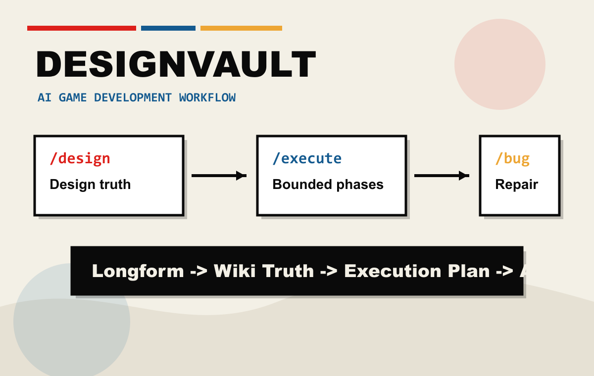 DESIGNVAULT