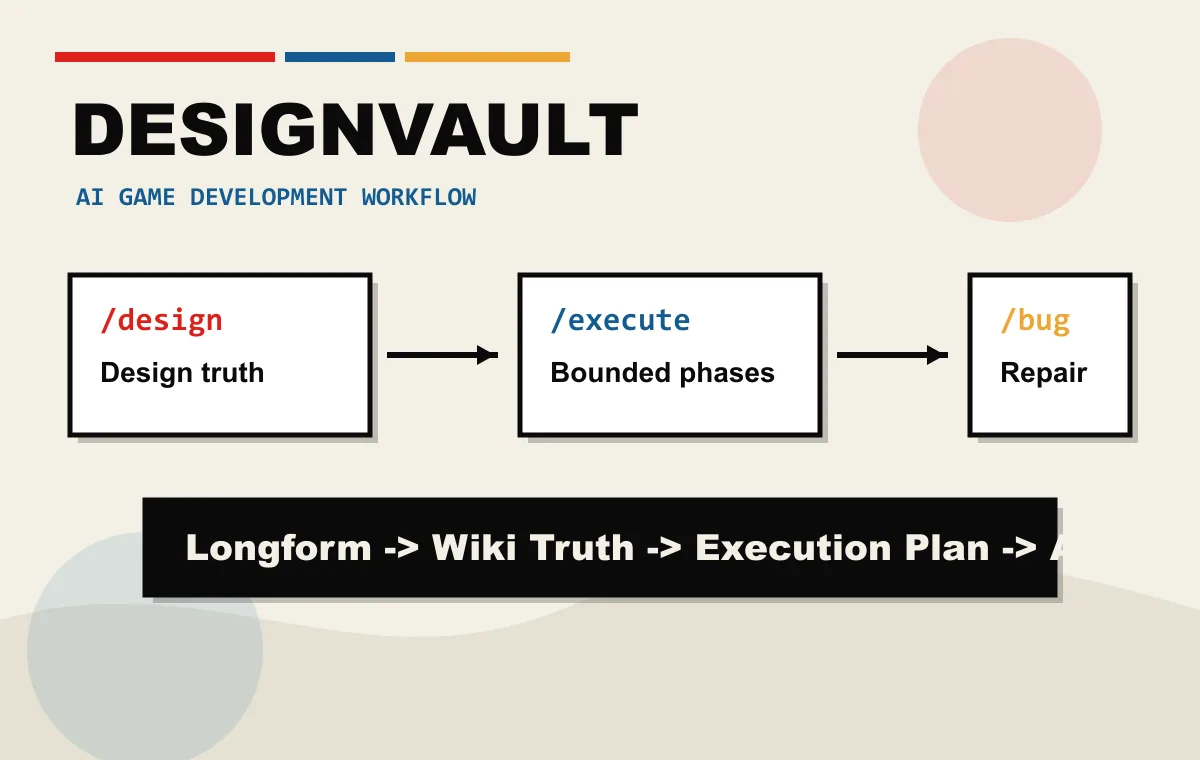 DESIGNVAULT